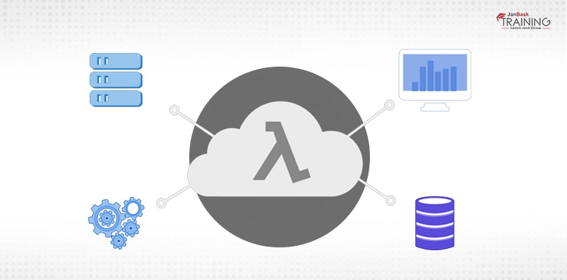 Inroduction to AWS Clould Computing - Serverless
