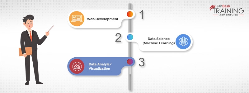 What is the average salary of a python developer in the USA