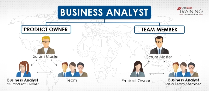 Business Analyst Role in Scrum Environment