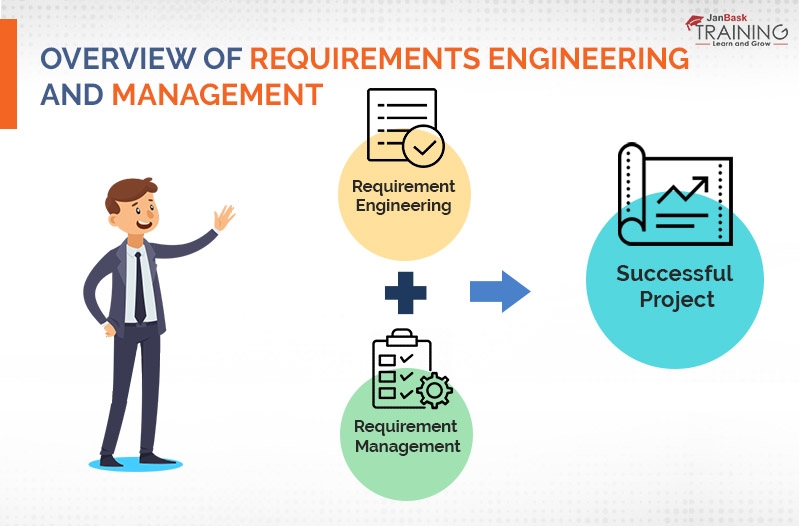 Overview of Requirements Engineering and Management