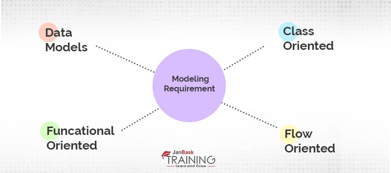 different data models