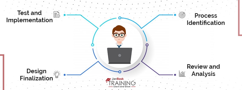 BPR Concepts Business Process Reengineering 1