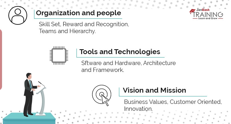 Understanding The Background Of Business Process Re-engineering 4
