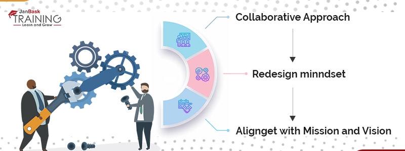 BPR Concepts Business Process Reengineering 2