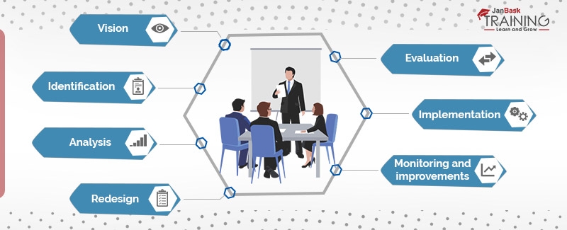 Understanding The Background Of Business Process Re-engineering 2