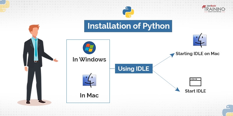 Installation of Python