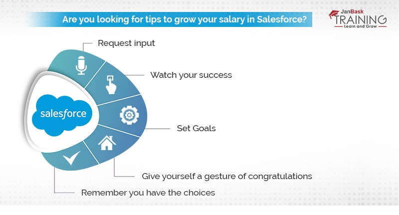 If you are not getting raise, then what you should do?