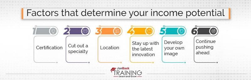 Factors that determine your income potential