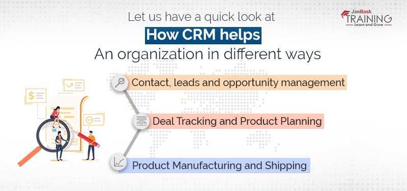 Introduction to CRM