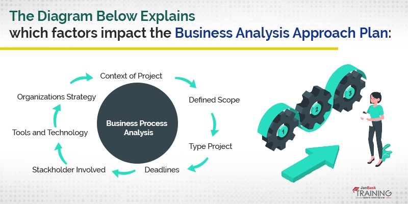 plan business analysis