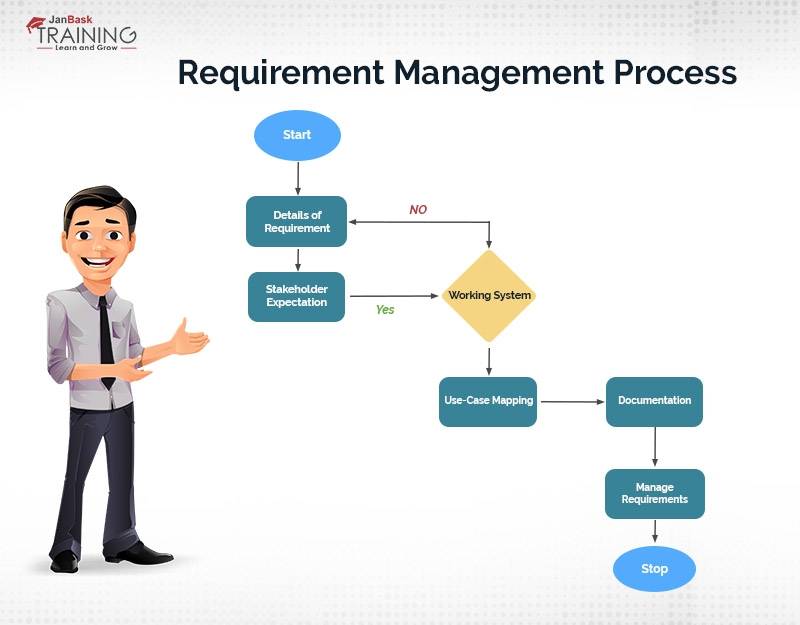 Business Analysis Monitoring
