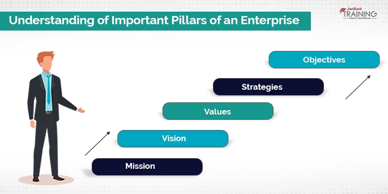 Understanding of Important Pillars of an Enterprise