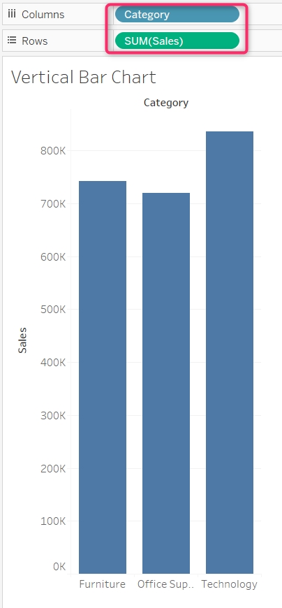 How to create bar charts?