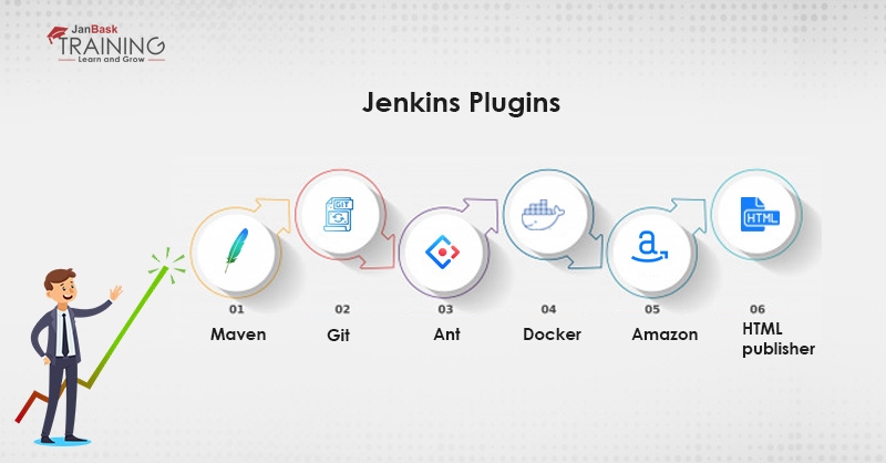 Plug-ins in Jenkins
