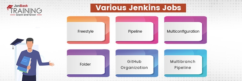 Various Jenkins Jobs
