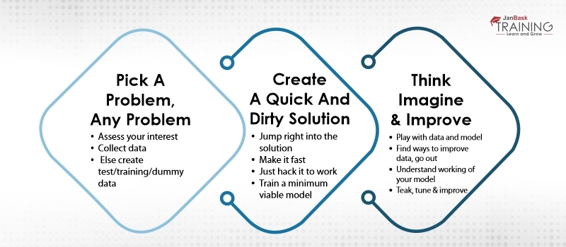 Where to apply your new Artificial Intelligence knowledge