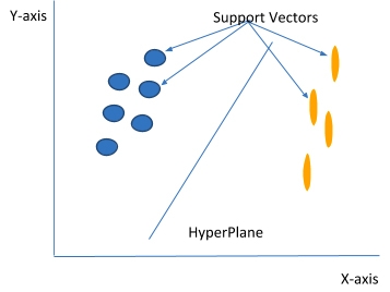 Introduction Support Vector Machine