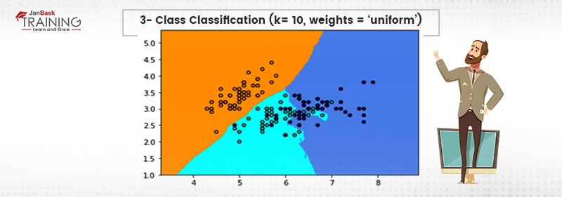 Training and querying the KNN in sklearn