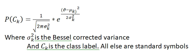 Gaussian naïve Bayes