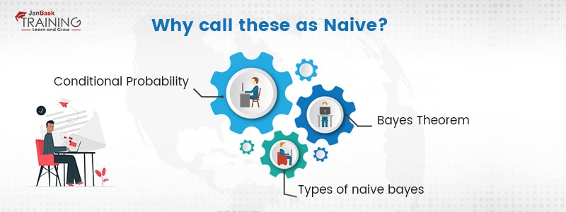 Why call these as Naive?