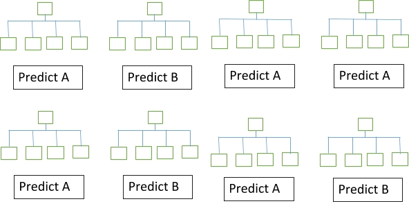 Visualization of a Random Forest Model