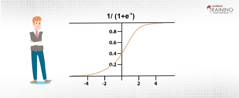 S-shaped curve