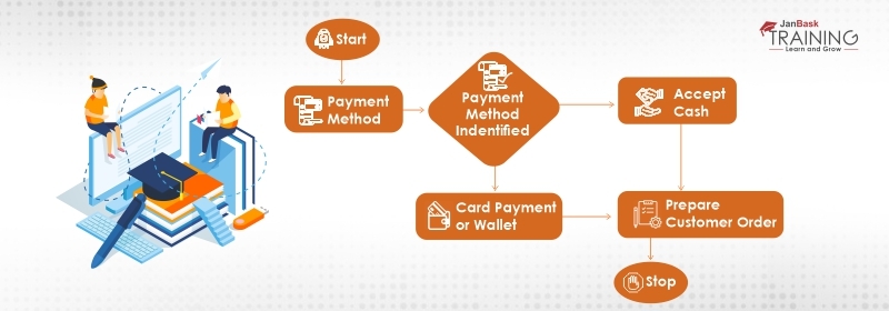 What is Business Process Modeling Notation?