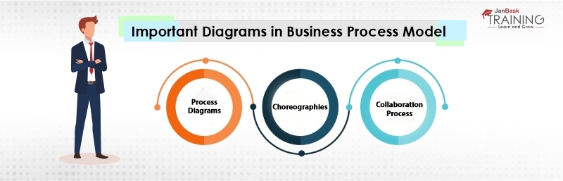Important Diagrams in Business Process Model
