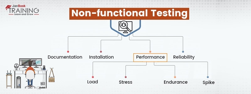 Software Testing Fundamentals: The Ultimate Guide to Testing