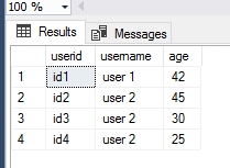 Introduction of SQL Server View & Type of SQL Server Views