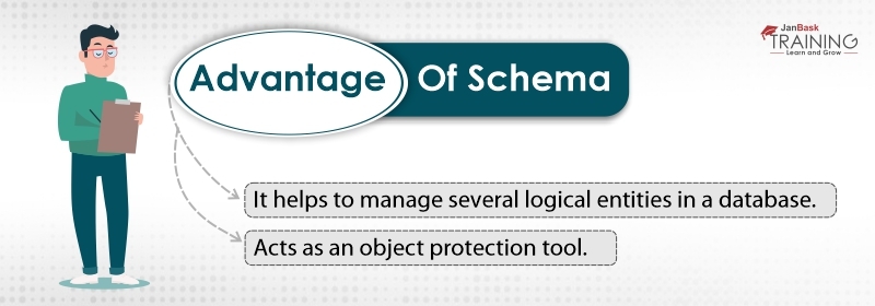 Advantages of schema