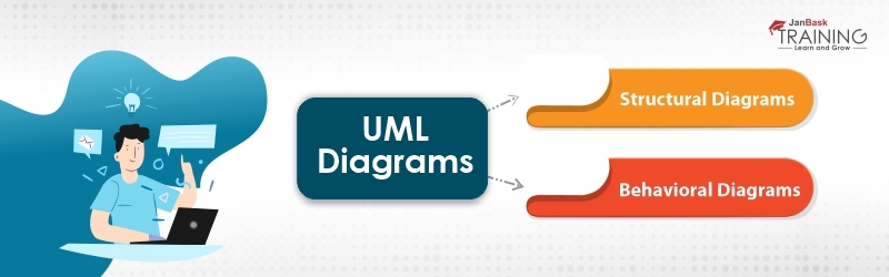 UML diagrams segregated