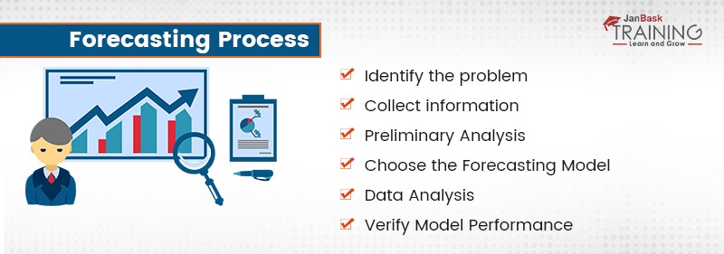Forecasting Process: