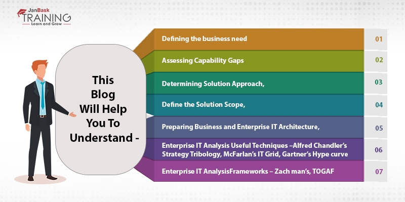 How IT Enterprise Analysis Advance Is Going To Change Your Business Strategies.