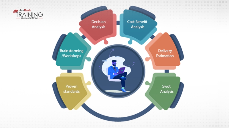 Determine Solution Approach in Enterprise Analysis