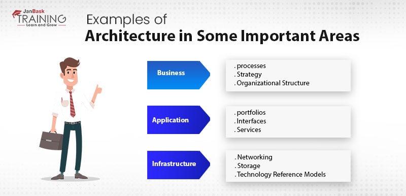 Preparing Business and Enterprise IT Architecture