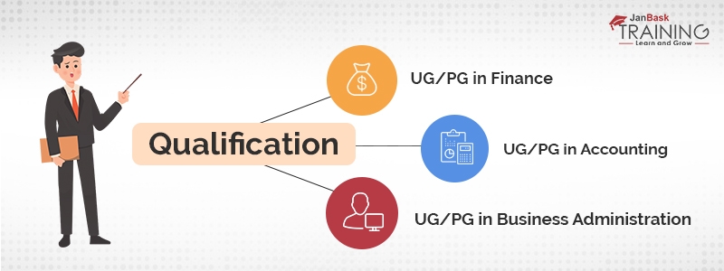 Qualification to become a Business Analyst