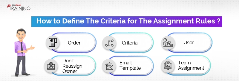 How to define the criteria for the assignment rules?
