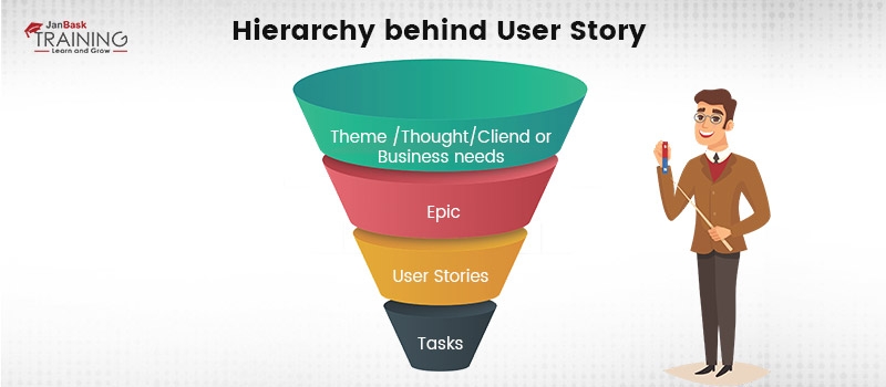 Hierarchy behind User Story
