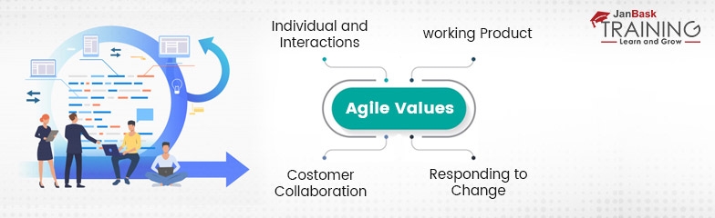 values in the Agile Manifesto