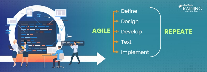 Agile software development technique