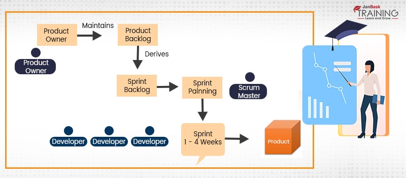 Agile Software Development Lifecycle