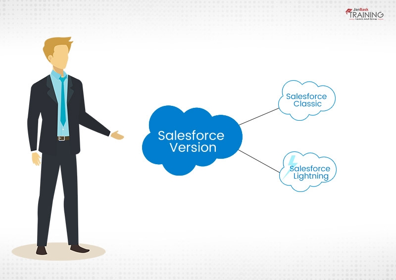 Salesforce Vision