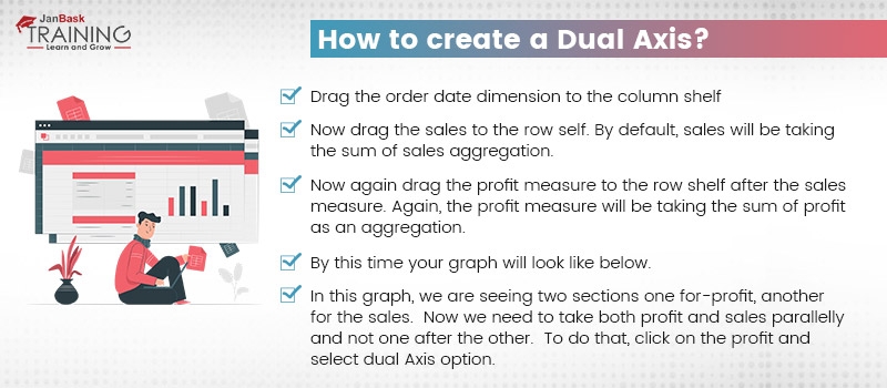 How to create a dual axis