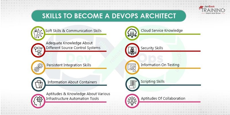 Do you have what it takes to become a DevOps Architect?