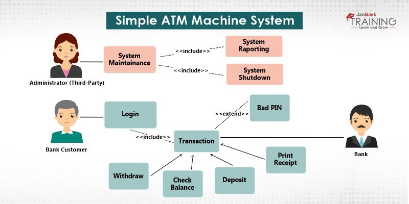Use-Case Diagram
