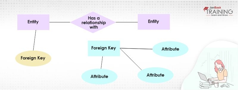 E-R Diagram