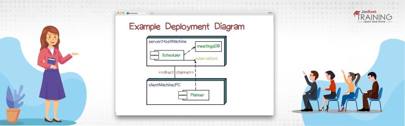 Deployment Diagram