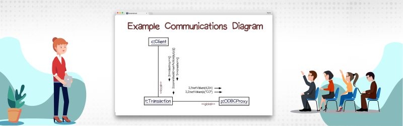 Communication Diagram