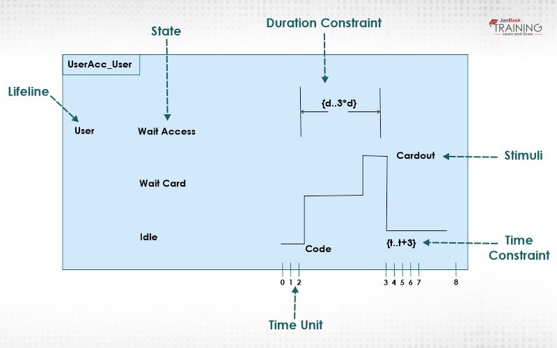 Timing Diagram